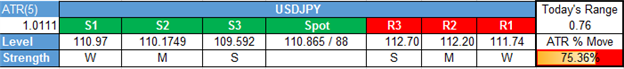 USD/JPY Extends Higher Into Confluence of Resistance Ahead of BoJ