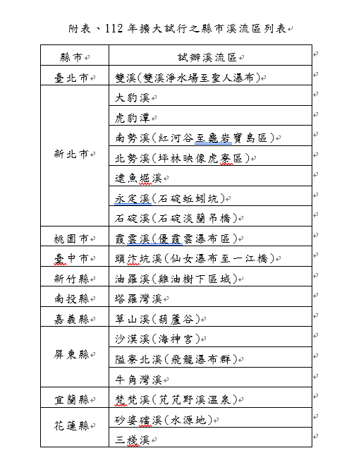 氣象局今年與更多縣市政府合作，於夏季起擴大試行範圍，包括全台19個溪流活動區域。   圖：中央氣象局／提供