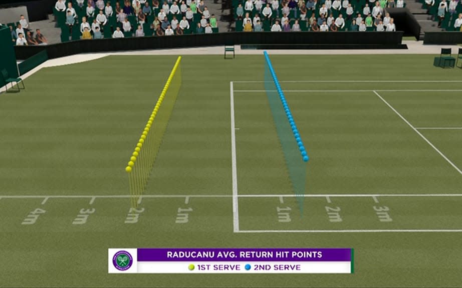 Service positions - BBC Sport