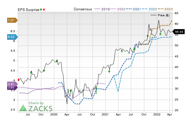 Price, Consensus and EPS Surprise Chart for QCRH