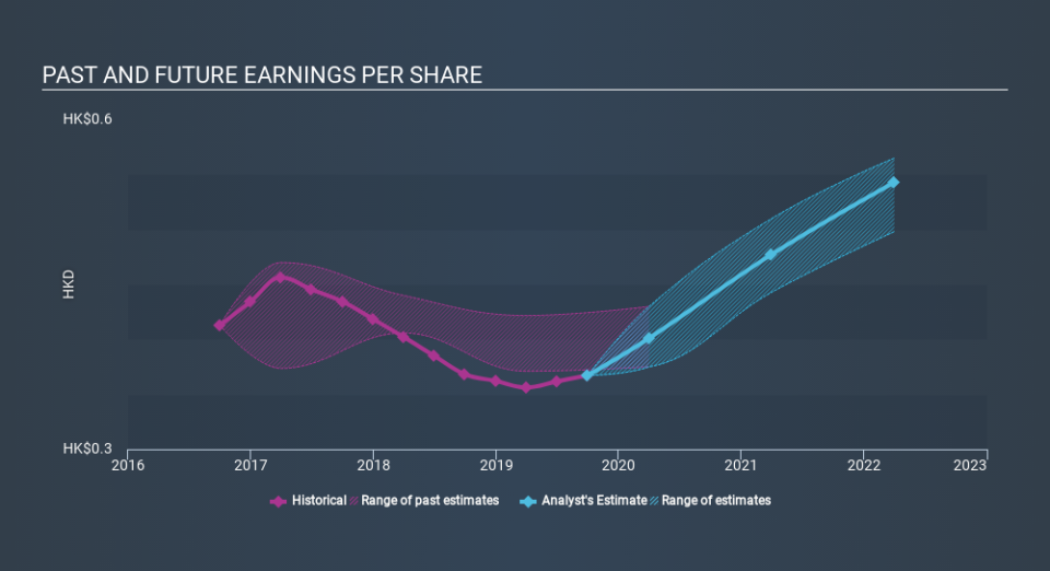 SEHK:1999 Past and Future Earnings, December 8th 2019