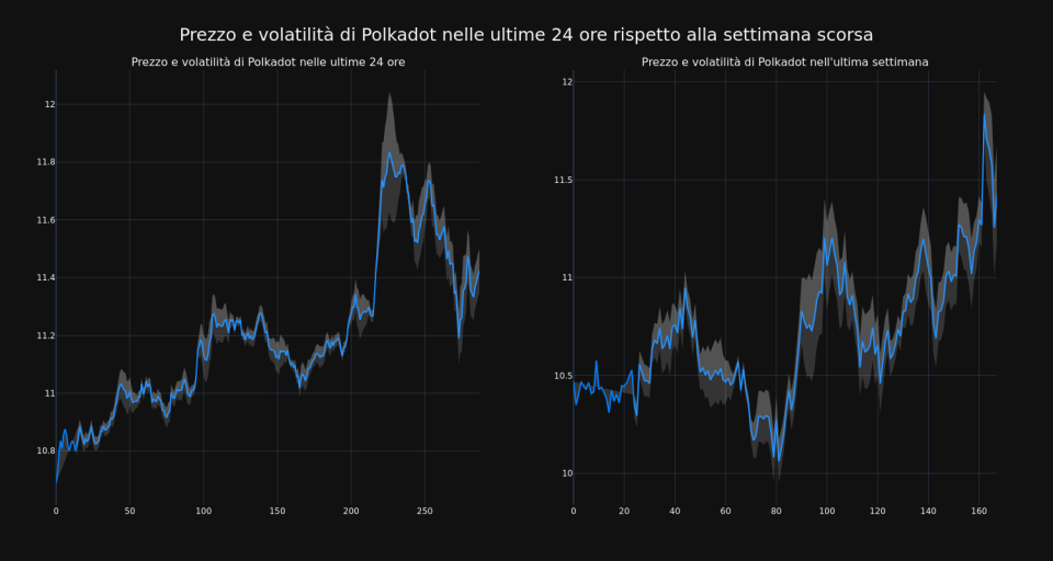 price_chart