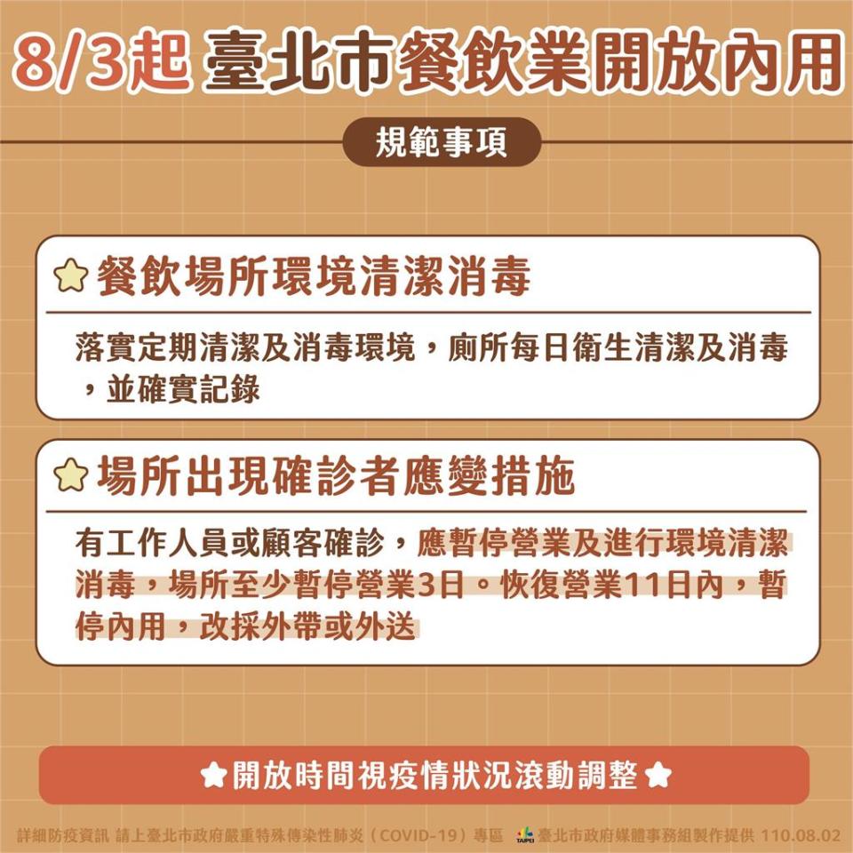 快新聞／北市餐廳內用指引曝光！  柯文哲揭「有確診」復業只能外帶