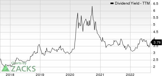 Mercantile Bank Corporation Dividend Yield (TTM)