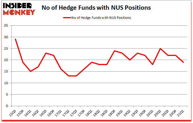 Is NUS A Good Stock To Buy?