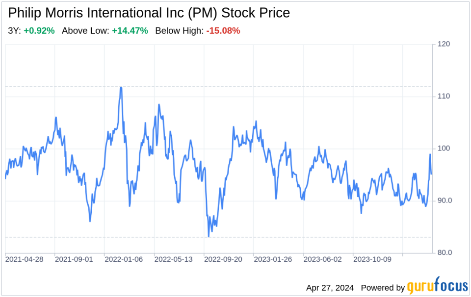 Decoding Philip Morris International Inc (PM): A Strategic SWOT Insight