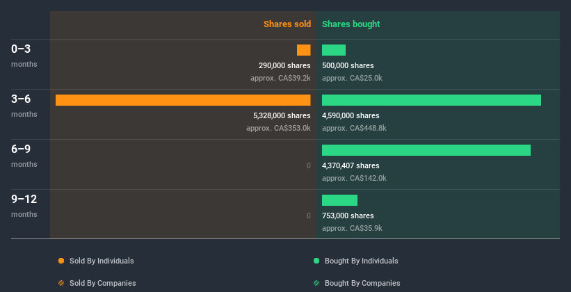 insider-trading-volume