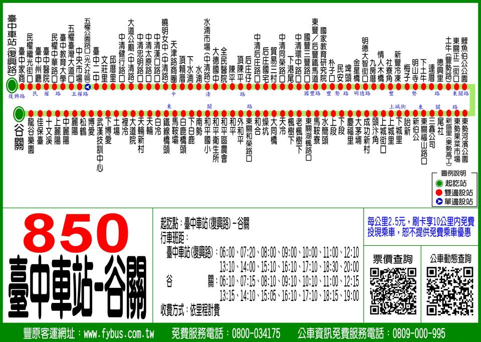 資料來源：台中市政府交通局