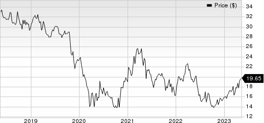 Banco Santander Chile Price