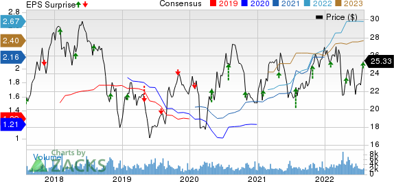 Schneider National, Inc. Price, Consensus and EPS Surprise