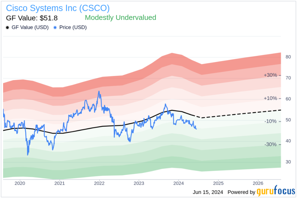 Insider Sale: EVP and Chief Legal Officer Deborah Stahlkopf Sells Shares of Cisco Systems Inc (CSCO)