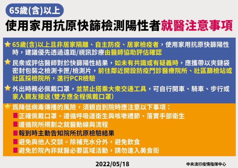 ▲指揮中心說明使用快篩陽性就醫注意事項。（圖／指揮中心）