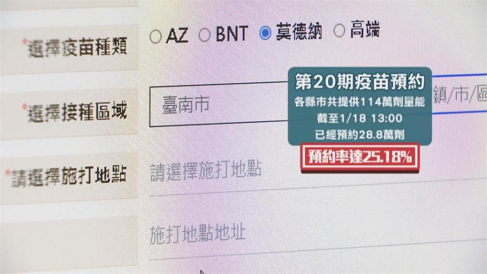 搶施打！第20期預約率破25%　莫德納最搶手