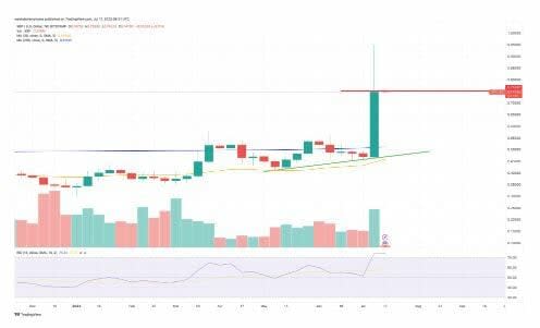 ¿Peligra el precio de Ripple ante la apelación de la SEC?