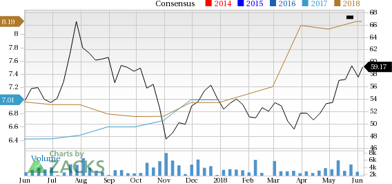 Let's put AMC Networks (AMCX) stock into this equation and find out if it is a good choice for value-oriented investors right now