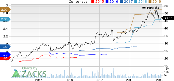 Booz Allen Hamilton Holding Corporation Price and Consensus