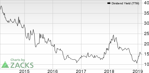 TESSCO Technologies Incorporated Dividend Yield (TTM)