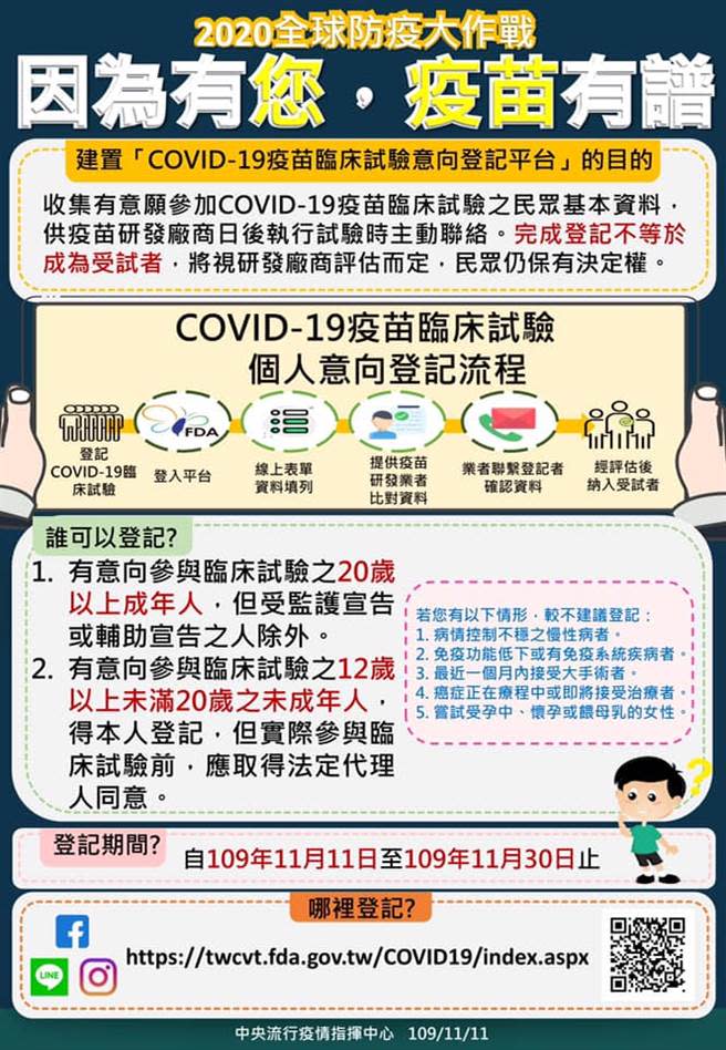 高端過去徵收疫苗受試者時，曾對外發布有5種情況，不建議登記參加。（圖／指揮中心提供）