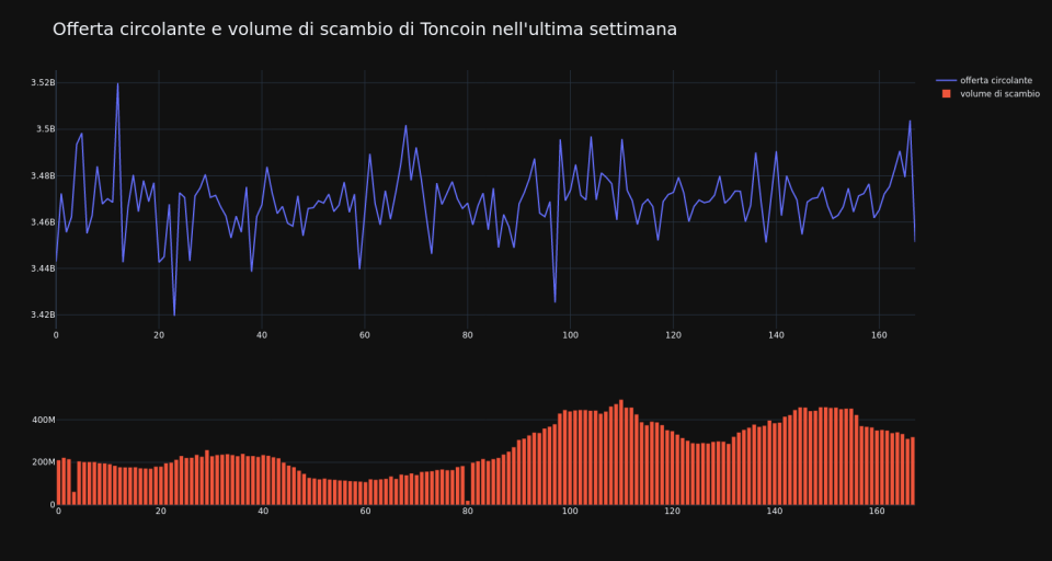 supply_and_vol