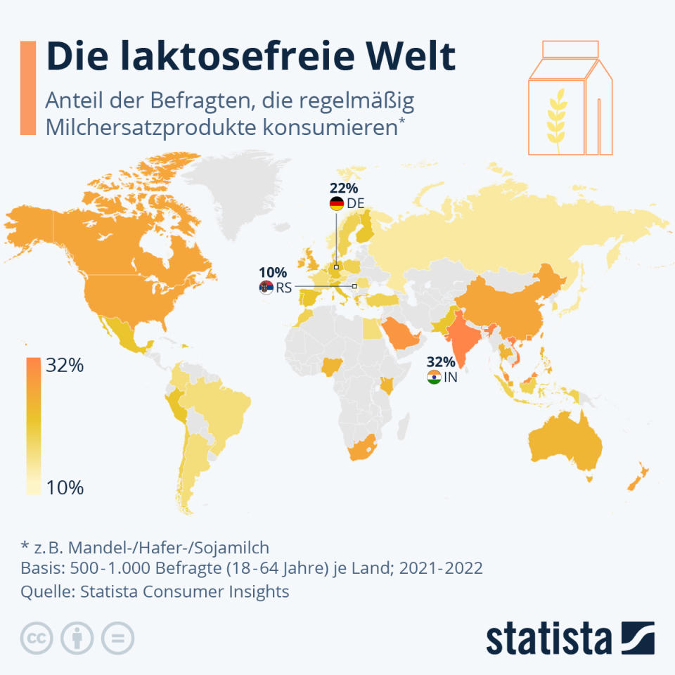 Infografik: Die laktosefreie Welt | Statista