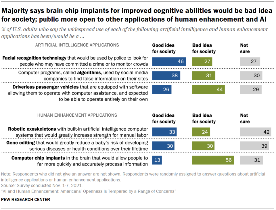 Pew Overview AI opinions