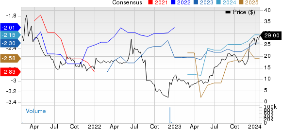 Pharvaris N.V. Price and Consensus