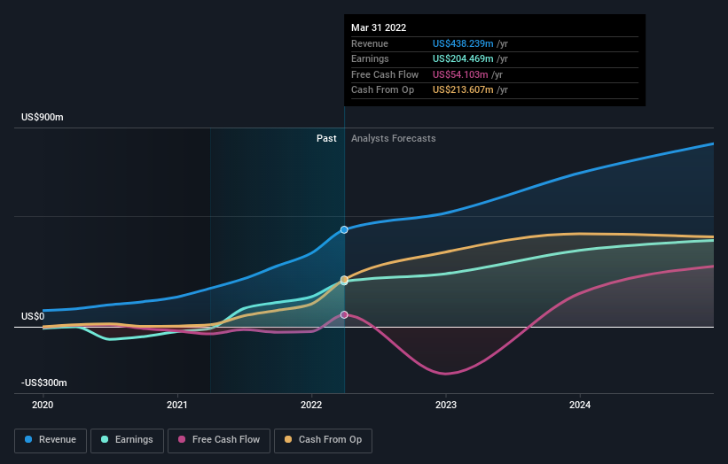 earnings-and-revenue-growth