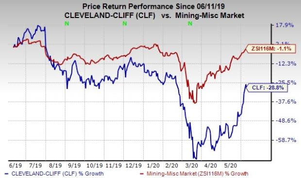 Hbi Earnings Date