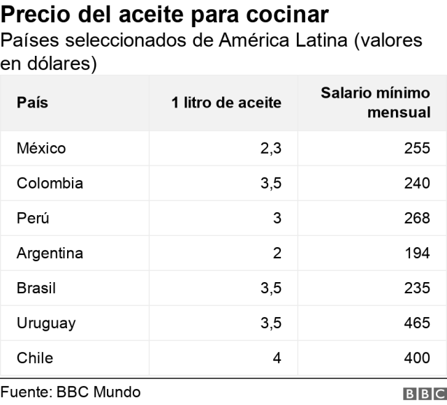 El aceite de ricino más vendido en  es mexicano y ahora está rebajado  un 43%
