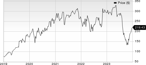 Insulet Corporation Price