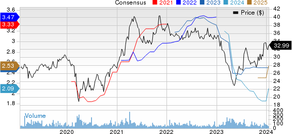 Guaranty Bancshares Inc. Price and Consensus