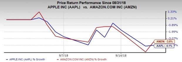 Which FAANG ETFs are better: Apple or Amazon?