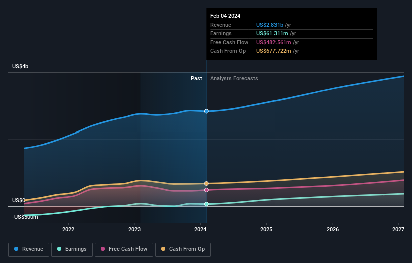 earnings-and-revenue-growth