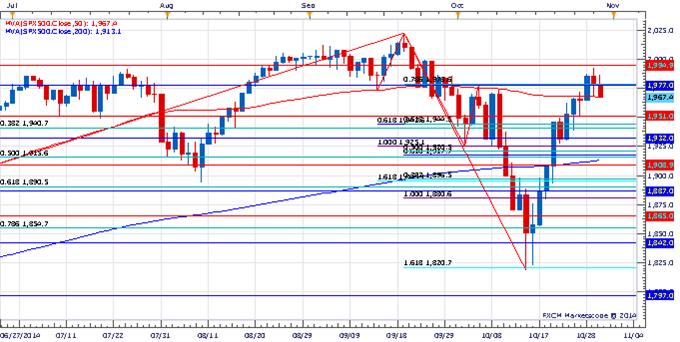 Price & Time: What To Lookout For In EUR/USD Over the Next Few Days