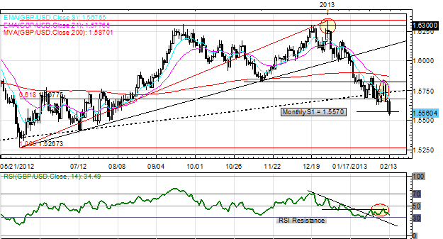 GBPUSD_Drops_to_New_Yearly_Lows_on_Dovish_Bank_of_England_body_Picture_4.png, GBP/USD Drops to New Yearly Lows on Dovish Bank of England