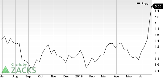 Novagold Resources Inc. Price