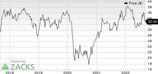 Mercantile Bank Corporation Price