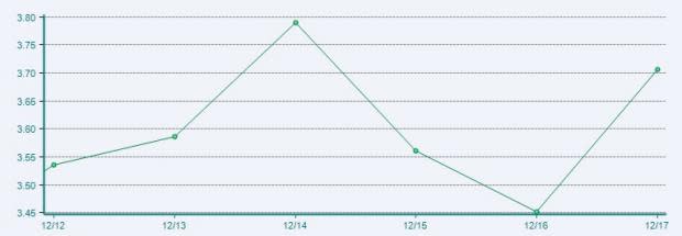 Soap & Cleaning Materials Stock Outlook: Near-Term Picture Drab