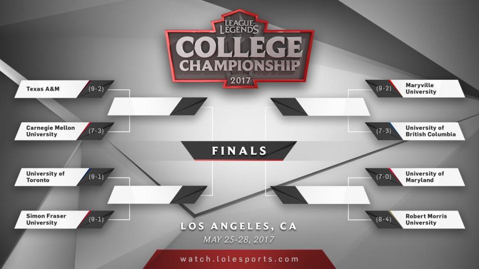 The bracket for 2017's College Championship (Riot Games)