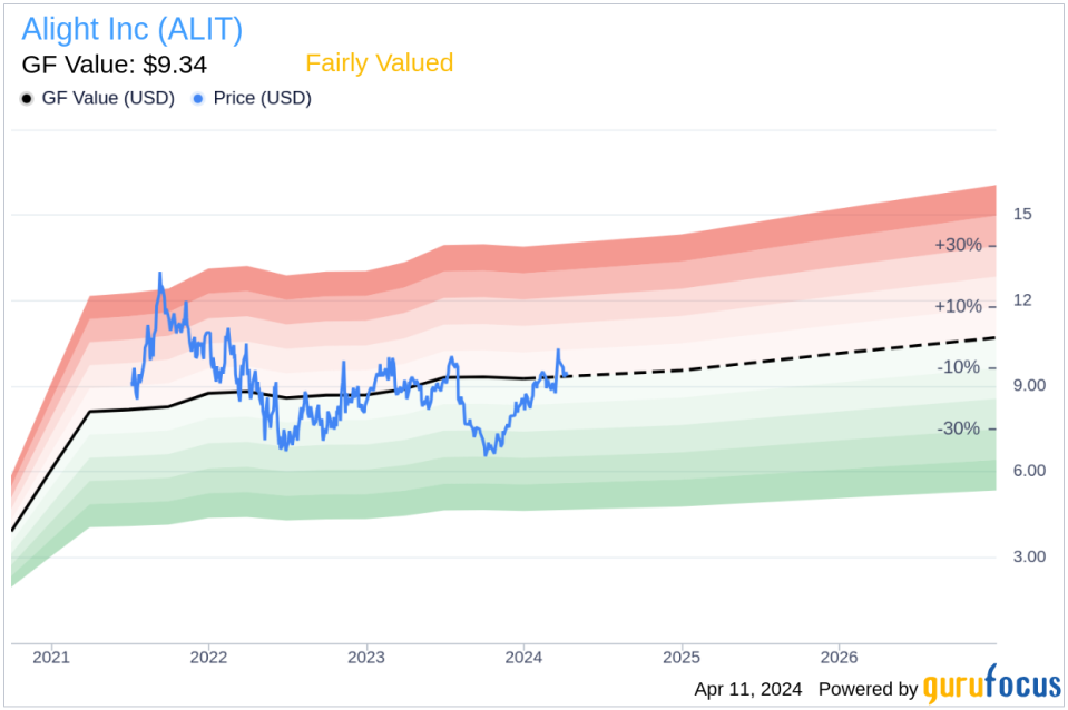 Alight Inc CEO Stephan Scholl Sells 106,500 Shares