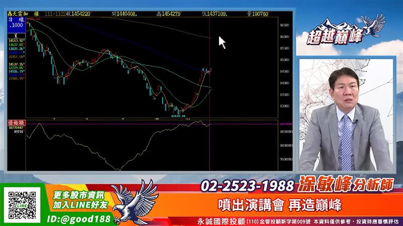 涂敏峰表示，選舉過後，台股目標還是以16000點作為觀察點。（圖／翻攝自94要賺錢《超越巔峰》）