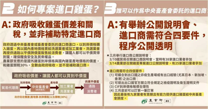 農業部發出聲明與圖文解釋進口雞蛋的始末與補助狀況。（圖／翻攝自農業部臉書）