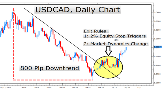 LEARN_FOREX_The_Paradox_of_Good_Risk_Management_body_Picture_3.png, LEARN FOREX – The Paradox of Good Risk Management