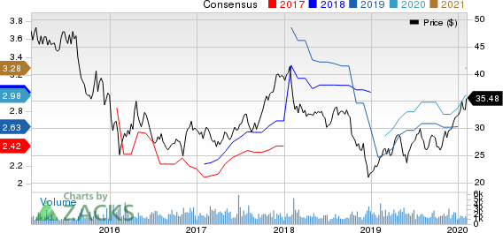 Artisan Partners Asset Management Inc. Price and Consensus