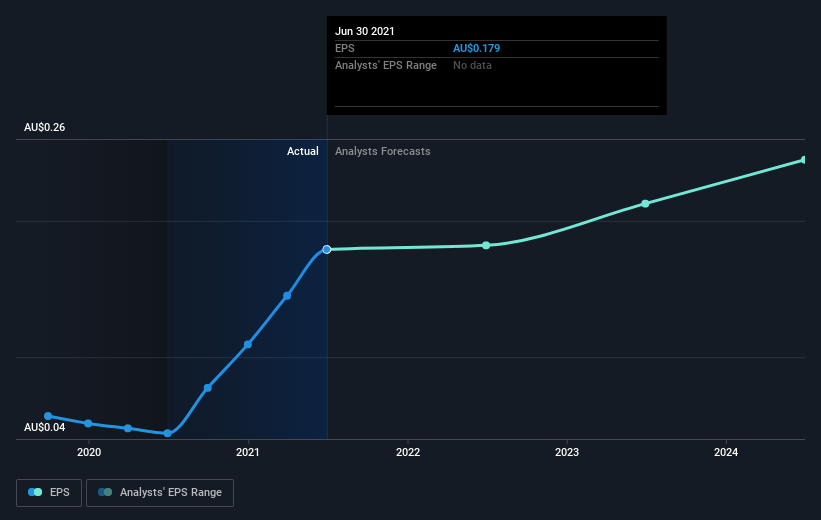 earnings-per-share-growth