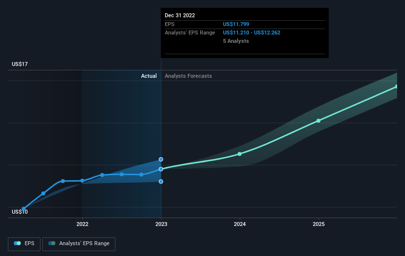 earnings-per-share-growth