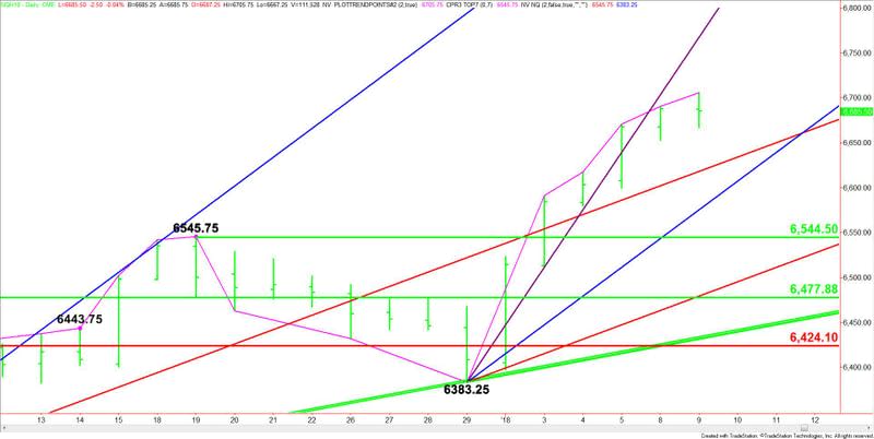 E-mini NASDAQ-100 Index