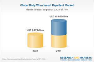 Global Body Worn Insect Repellent Market