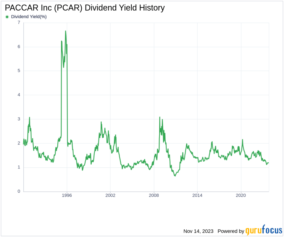 PACCAR Inc's Dividend Analysis