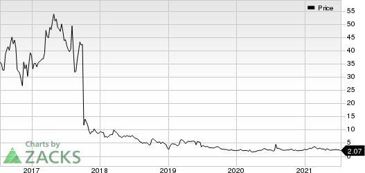 Genocea Biosciences, Inc. Price